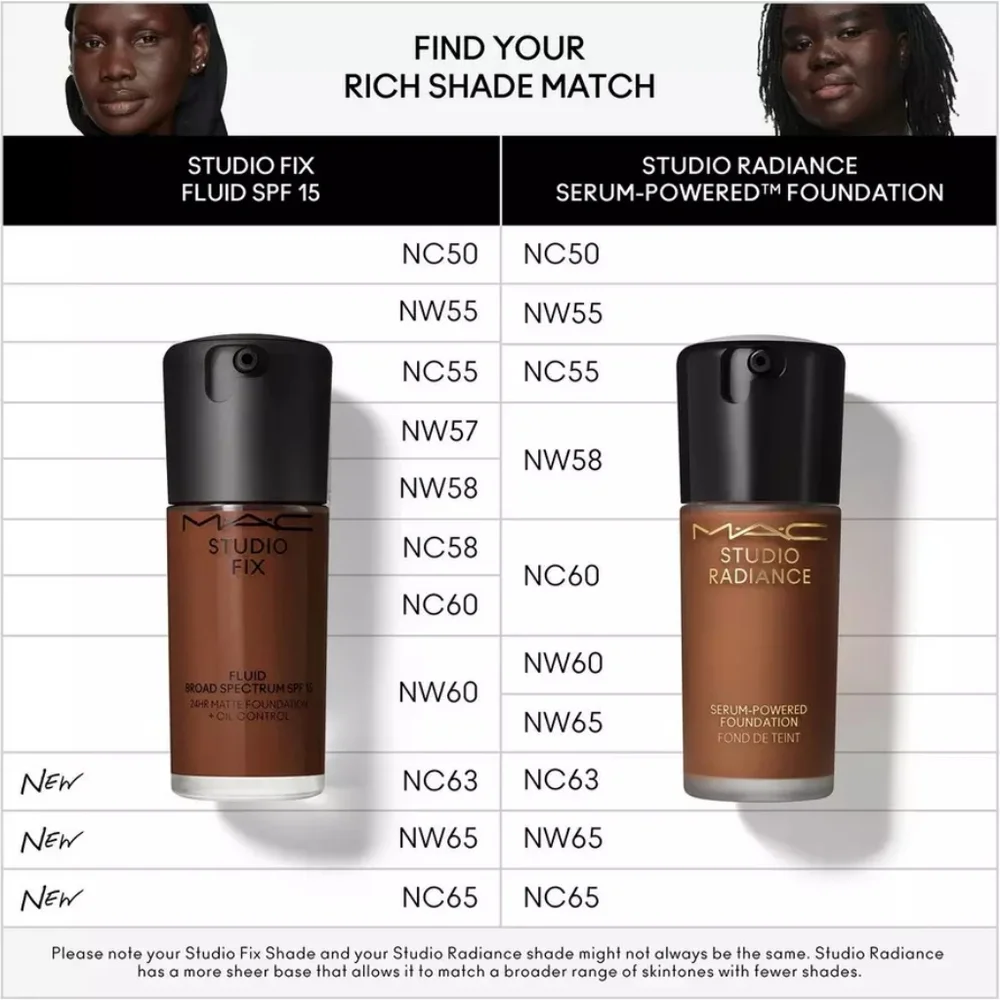 New! MAC- Studio Fix Fluid SPF15 24HR Foundation + Oil Control - NC60